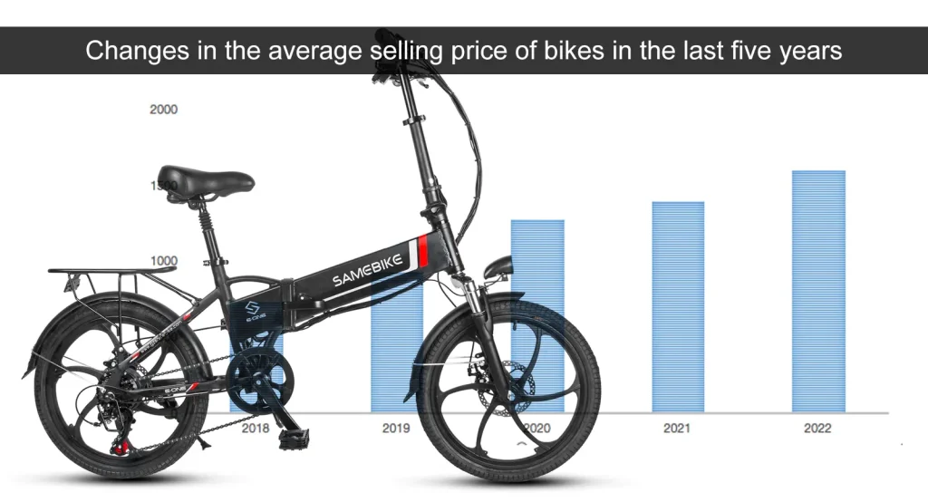 Evolución del precio medio de venta de las bicicletas en los últimos cinco años