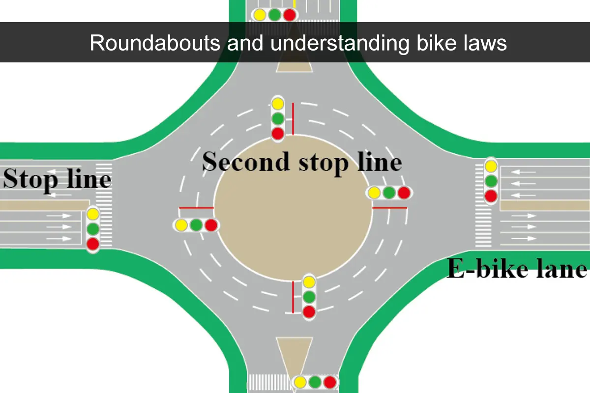 Bike signs meanings guide safety tips for smooth riding