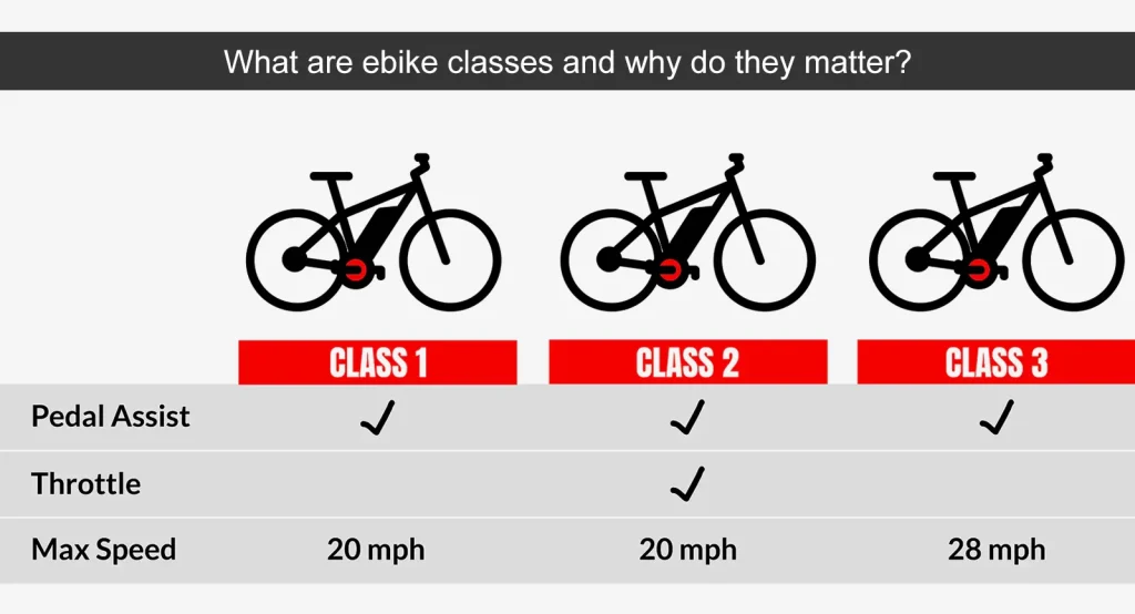 Hvad er elcykelklasser, og hvorfor er de vigtige?