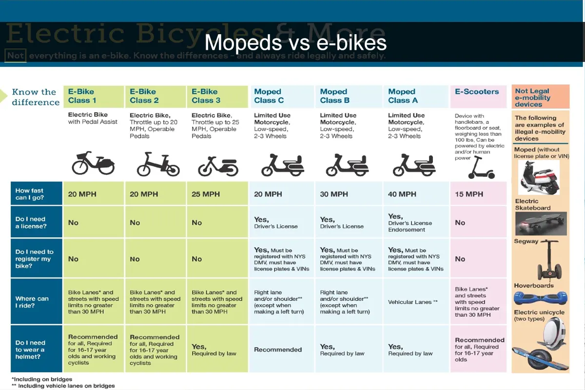Moped vs electric bike what's the difference