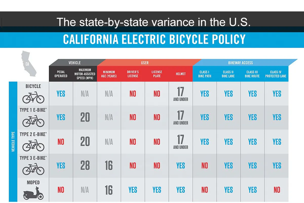 Do you need a license to for an electric bike? It depends